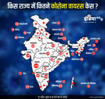 State wise Coronavirus cases in India till April 10th Morning- India TV Hindi