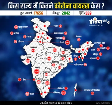 <p>देश में Coronavirus के कुल 17656...- India TV Hindi