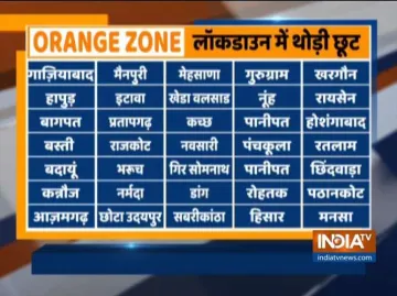 <p>Know all the details about relaxations in orange...- India TV Hindi