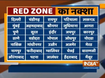 Red Zone districts full list- India TV Hindi