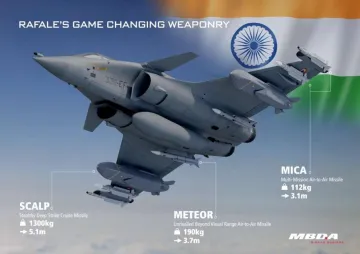 Rafale weapons defense system and missiles detail- India TV Hindi