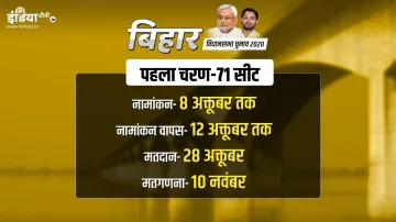 <p>Bihar Elections</p>- India TV Hindi