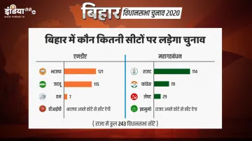 Bihar chunav party wise list details- India TV Hindi