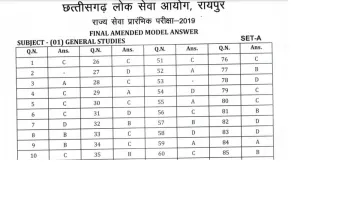 <p>CGPSC State Service Prelims final amended model answer...- India TV Hindi