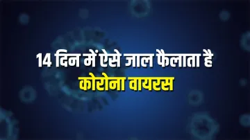 corona virus - India TV Hindi