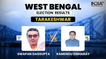 Tarakeshwar Seat Chunav Result Swapan Gasgupta Ramendu Sinharay BJP TMC West Bengal Election Result:- India TV Hindi