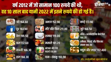 <p>Inflation </p>- India TV Paisa