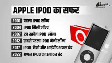 <p>iPod</p>- India TV Paisa