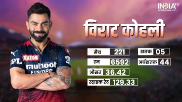 Virat Kohli in IPL- India TV Hindi