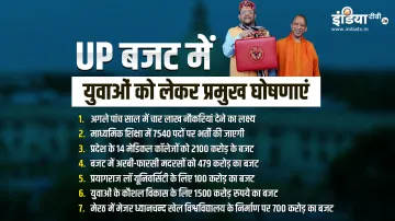 <p>UP Budget</p>- India TV Paisa