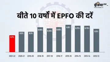 <p>EPFO</p>- India TV Paisa