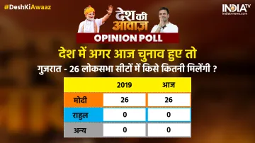 Lokshabha Polls In Gujarat- India TV Hindi