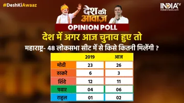 Maharashtra Opinion Poll- India TV Hindi