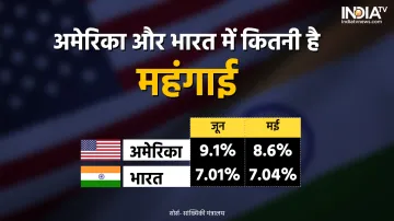 Inflation- India TV Paisa