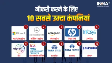 TOP 10 Companies - India TV Paisa