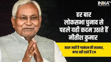 Bihar Political Crisis-Nitish Kumar- India TV Hindi