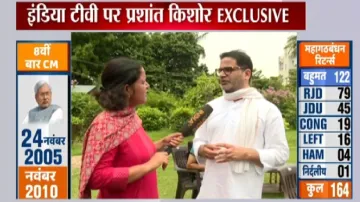 Prashant Kishor exclusive conversation to India TV- India TV Hindi