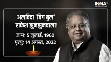 Rakesh Jhunjhunwala Passes Away- India TV Paisa