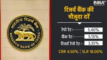 RBI Repo Rate- India TV Paisa