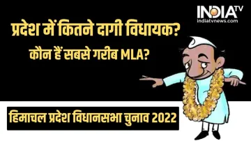 Himachal Pradesh Election 2022- India TV Hindi