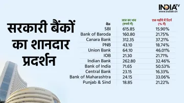 सरकारी बैंकों के...- India TV Paisa