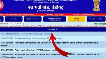 Railway Group D Result- India TV Hindi