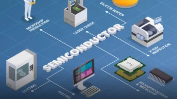 Semiconductor Industry India- India TV Paisa