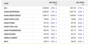 Adani Group Stocks - India TV Paisa