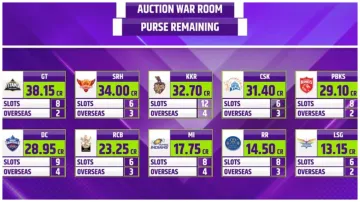 IPL Mock Auction 2024- India TV Hindi