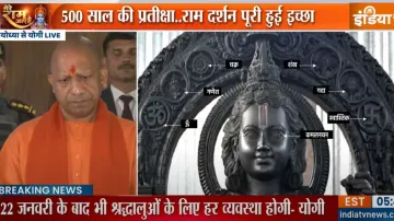 Ayodhya, Ram Mandir - India TV Hindi