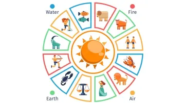 Astrology- India TV Hindi