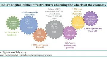 Digital Infra - India TV Paisa