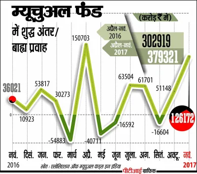 Mutual Funds- India TV Paisa