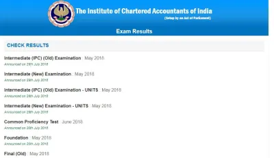 <p>ICAI </p>- India TV Hindi