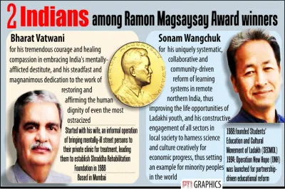 Indians Bharat Vatwani and Sonam Wangchuk are among the winners of this year's Ramon Magsaysay Award- India TV Hindi