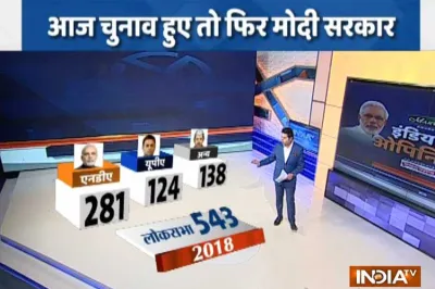 <p>loksabha elections opinion poll</p>- India TV Hindi