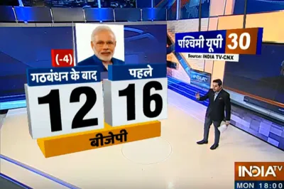 loksabha elections 2019- India TV Hindi