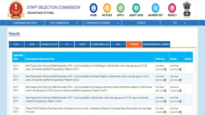 SSC MTS result 2019 declared- India TV Hindi