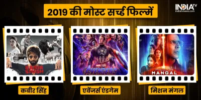 2019 most searched movies- India TV Hindi