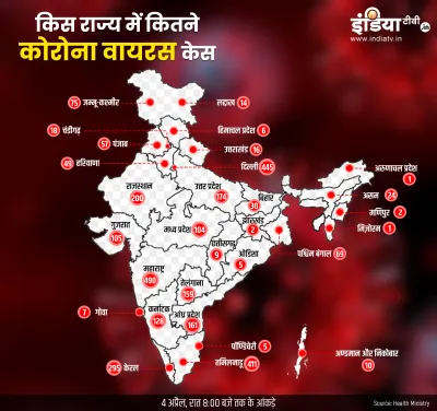 Total number of COVID19 positive cases rise to 3072 in India- India TV Hindi