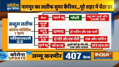 coronavirus in nagpur - India TV Hindi