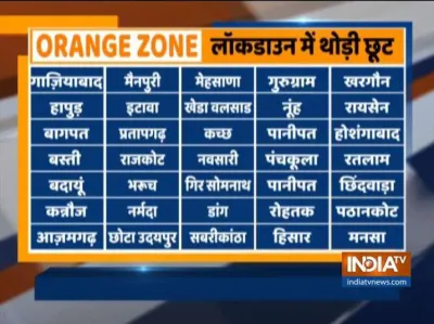 <p>Know all the details about relaxations in orange...- India TV Hindi