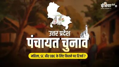 UP Panchayat Chunav 2021, UP Panchayat Chunav 2021 reservation, UP Panchayat Chunav 2021 news, UP Pa- India TV Hindi