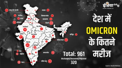 India Covid 3rd Wave: 24 घंटे में ‘ओमीक्रोन’ के 180 नए मामले, दिल्ली में सबसे ज्यादा 263 मामले - India TV Hindi