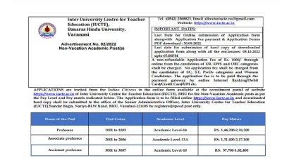 BHU Recruitment 2022- India TV Hindi