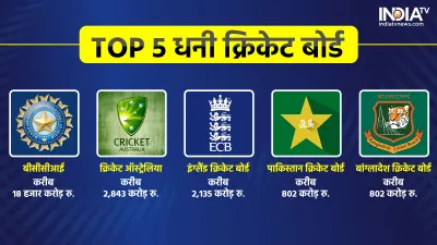 BCCI- India TV Hindi