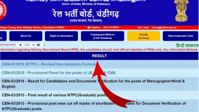 Railway Group D Result- India TV Hindi