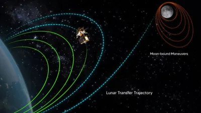 Chandrayaan-3 Mission, Chandrayaan-3 - India TV Hindi