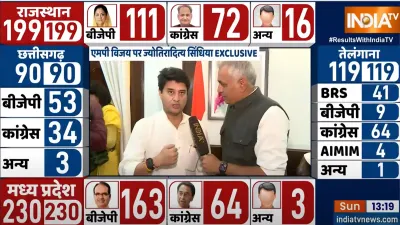 Jyotiraditya Scindia- India TV Hindi