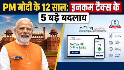 प्रधानमंत्री नरेंद्र मोदी ने आज लगातार सबसे लंबे समय तक देश के चुने हुए प्रधानमंत्री रहने का एक ऐतिहासिक कीर्तिमान अपने नाम कर लिया है। बीते 12 सालों के उनके इस कार्यकाल में देश की अर्थव्यवस्था ने कई बड़े पड़ाव पार किए हैं। लेकिन आम नागरिक, नौकरीपेशा मध्यम वर्ग और व्यापारियों की जिंदगी पर जिस बदलाव का सबसे सीधा असर पड़ा है, वह है देश का डायरेक्ट टैक्स रिफॉर्म। पिछले 12 सालों में मोदी सरकार ने न सिर्फ दशकों पुराने कठिन नियमों को खत्म किया, बल्कि टैक्सपेयर्स को कानूनी उलझनों और दफ्तरों के चक्कर काटने से भी मुक्ति दिलाई है। आइए नजर डालते हैं मोदी राज के उन 5 बड़े बदलावों पर, जिन्होंने टैक्सपेयर्स की पूरी दुनिया को बदलकर रख दिया है। प्रधानमंत्री नरेंद्र मोदी ने आज लगातार सबसे लंबे समय तक देश के चुने हुए प्रधानमंत्री रहने का एक ऐतिहासिक कीर्तिमान अपने नाम कर लिया है। बीते 12 सालों के उनके इस कार्यकाल में देश की अर्थव्यवस्था ने कई बड़े पड़ाव पार किए हैं। लेकिन आम नागरिक, नौकरीपेशा मध्यम वर्ग और व्यापारियों की जिंदगी पर जिस बदलाव का सबसे सीधा असर पड़ा है, वह है देश का डायरेक्ट टैक्स रिफॉर्म। पिछले 12 सालों में मोदी सरकार ने न सिर्फ दशकों पुराने कठिन नियमों को खत्म किया, बल्कि टैक्सपेयर्स को कानूनी उलझनों और दफ्तरों के चक्कर काटने से भी मुक्ति दिलाई है। आइए नजर डालते हैं मोदी राज के उन 5 बड़े बदलावों पर, जिन्होंने टैक्सपेयर्स की पूरी दुनिया को बदलकर रख दिया है।
